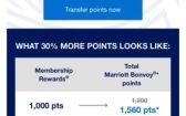 2026年9月3日前,加拿大 Amex MR 转万豪积分30%加赠优惠