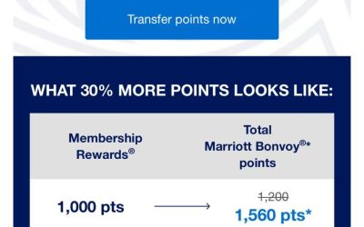 2026年9月3日前,加拿大 Amex MR 转万豪积分30%加赠优惠