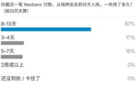 Neobanc 付款到账时间投票结果
